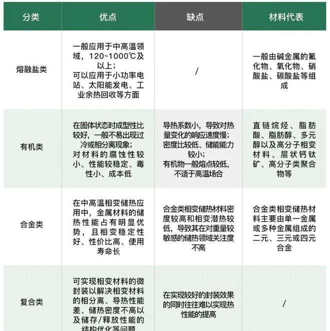 什么是相变储热？为什么相变储热清洁采暖能大幅降低采暖费用？(图3)