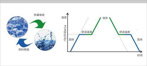 什么是相变储热？为什么相变储热清洁采暖能大幅降低采暖费用？(图5)