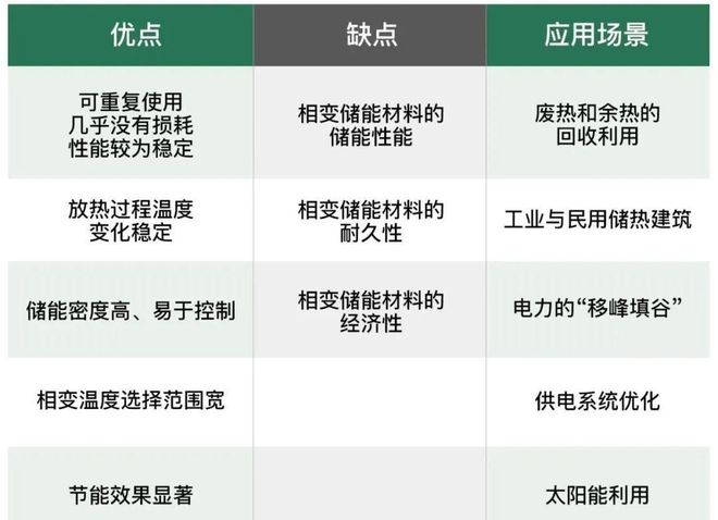 什么是相变储热？为什么相变储热清洁采暖能大幅降低采暖费用？(图6)