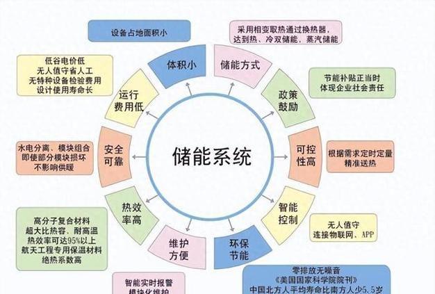 什么是相变储热？为什么相变储热清洁采暖能大幅降低采暖费用？(图1)