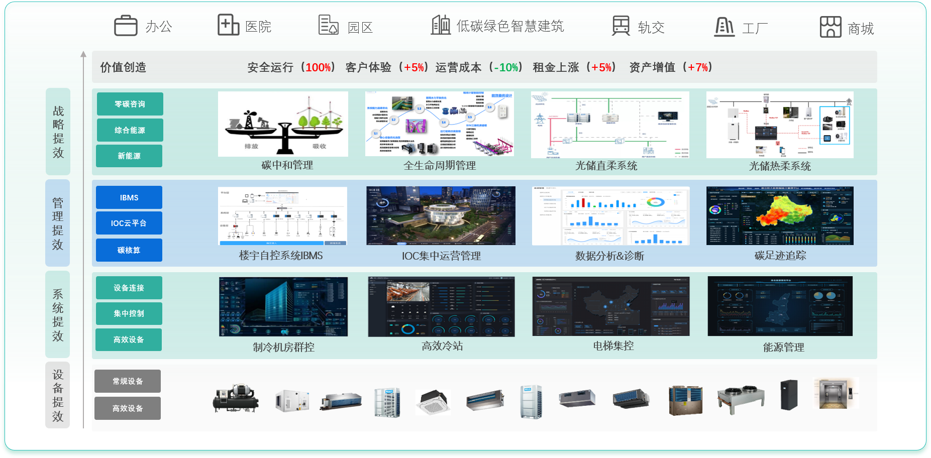 2024制冷展开幕美的楼宇科技建筑节能更新解决方案发布！(图4)