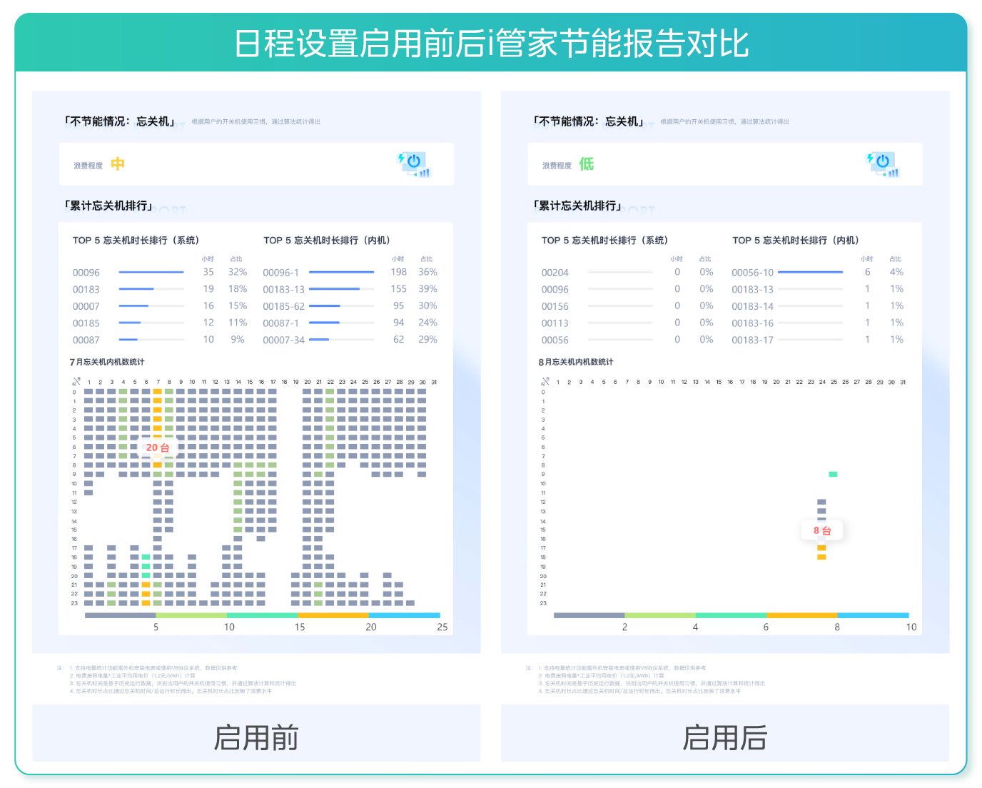 2024制冷展开幕美的楼宇科技建筑节能更新解决方案发布！(图5)