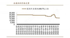 中国离心风机竞争格局及重点企业分析(图7)