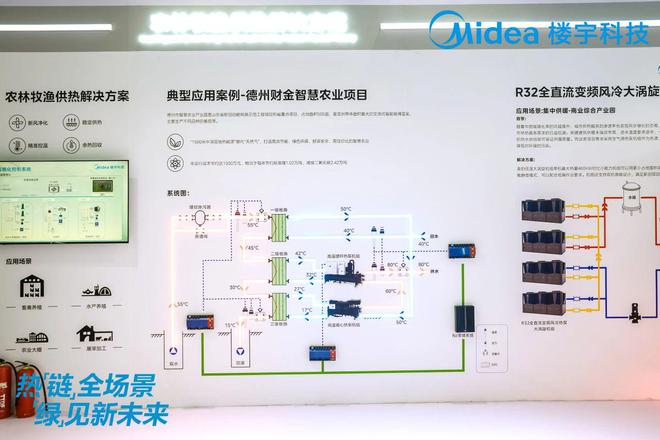 点燃绿色引擎美的楼宇科技再掀供热转型新浪潮(图7)