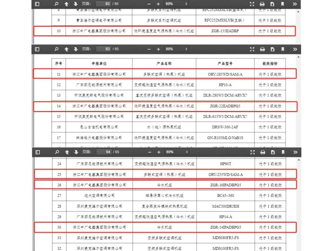 中广欧特斯6款产品入选节能降碳技术装备推荐目录(图2)