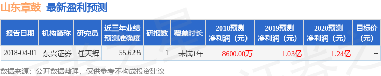 华鑫证券：给予山东章鼓买入评级(图1)