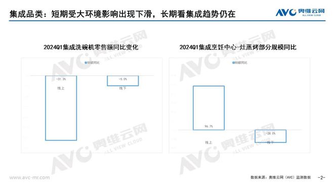 【季报】2024年一季度集成厨电市场总结：困境下耐心与信心的比拼(图2)