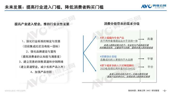 【季报】2024年一季度集成厨电市场总结：困境下耐心与信心的比拼(图5)