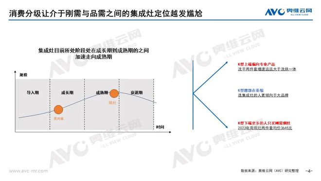【季报】2024年一季度集成厨电市场总结：困境下耐心与信心的比拼(图4)