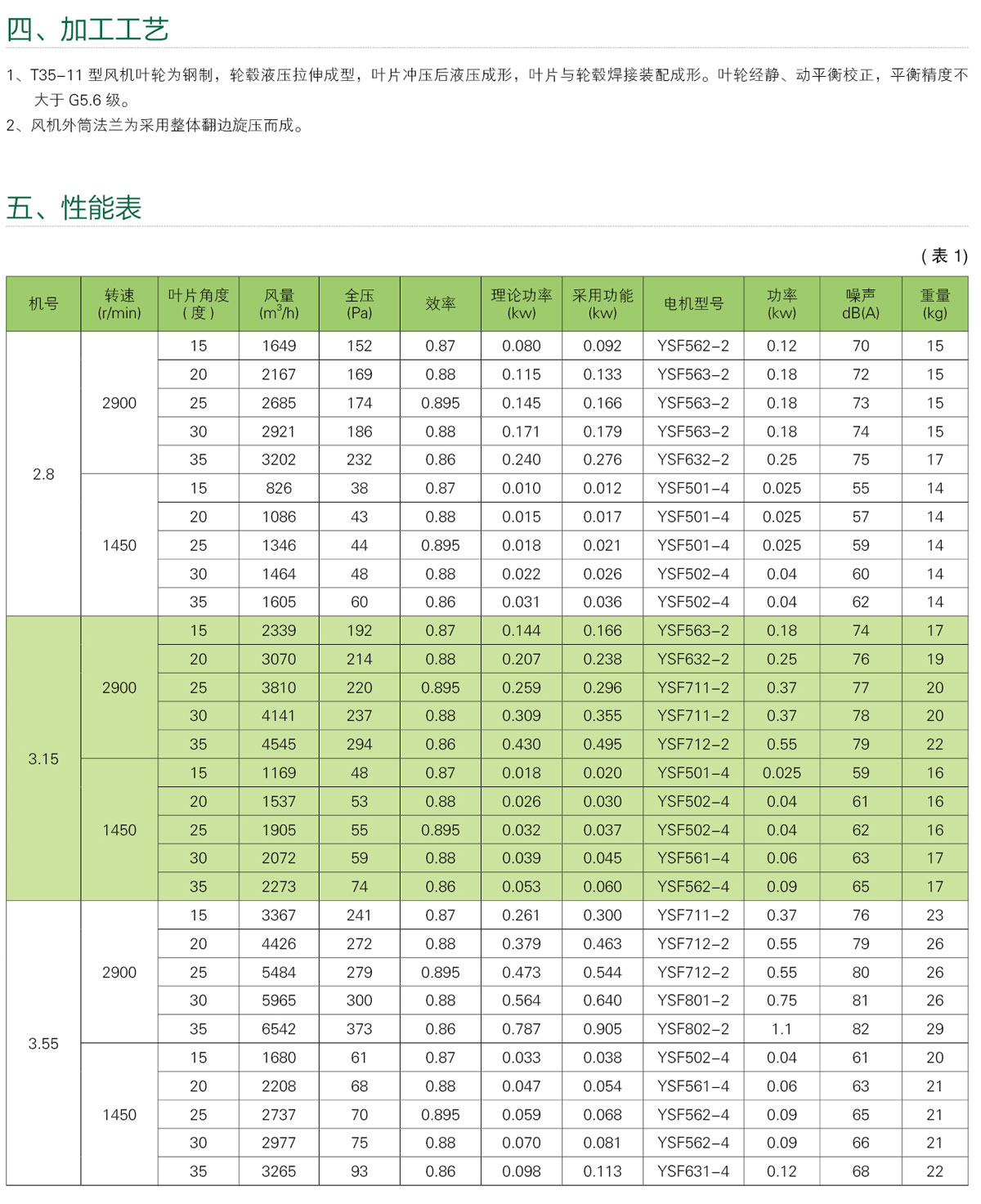 轴流风机(图2)