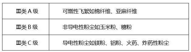 粉尘环境该怎么选用防爆风机呢？(图2)