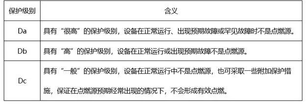 粉尘环境该怎么选用防爆风机呢？(图3)
