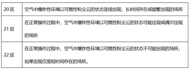 粉尘环境该怎么选用防爆风机呢？(图1)