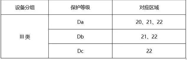 粉尘环境该怎么选用防爆风机呢？(图4)