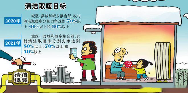 煤改电有哪些补贴？煤改电如何降低费用？(图2)