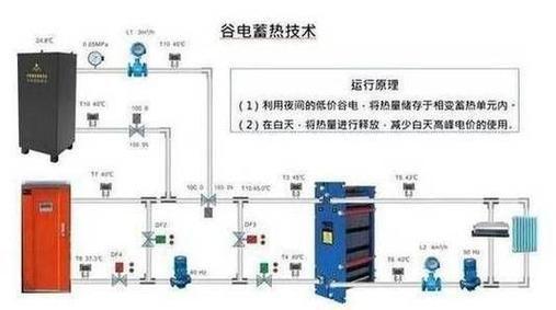 随着峰谷电价的全国普及低价谷电储热清洁采暖产业迎来发展良机(图3)