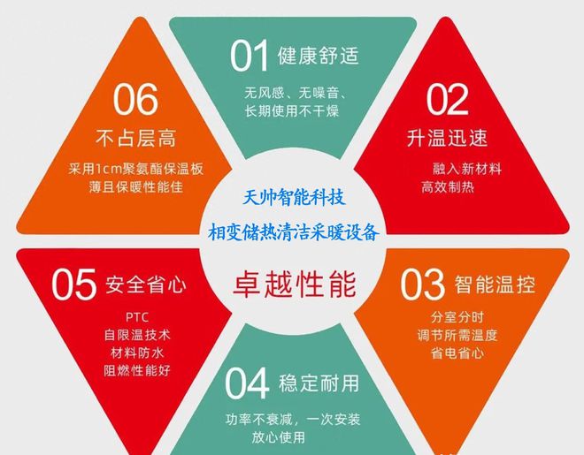 随着峰谷电价的全国普及低价谷电储热清洁采暖产业迎来发展良机(图8)