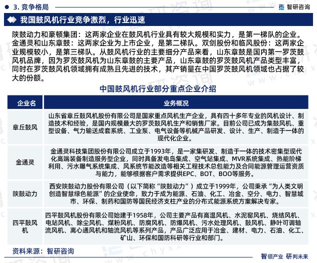 中国鼓风机行业市场运行动态及投资潜力分析报告（2024版）(图6)
