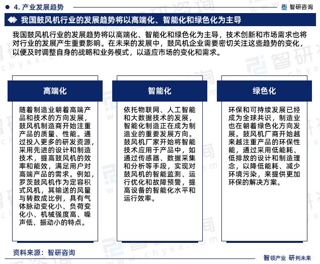 中国鼓风机行业市场运行动态及投资潜力分析报告（2024版）(图7)