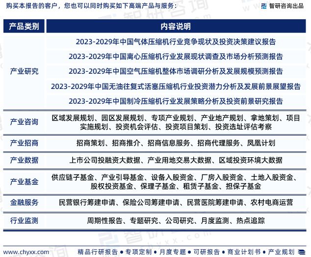 中国鼓风机行业市场运行动态及投资潜力分析报告（2024版）(图8)