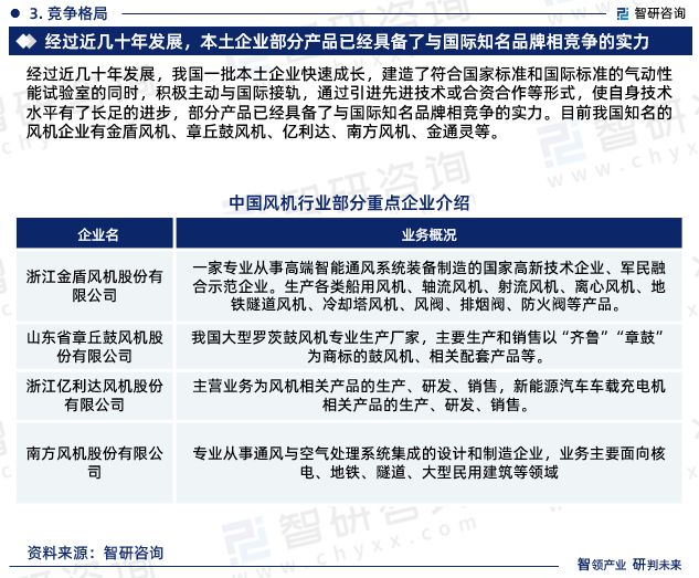 《2024版中国风机制造行业市场分析研究报告》—智研咨询发布(图5)