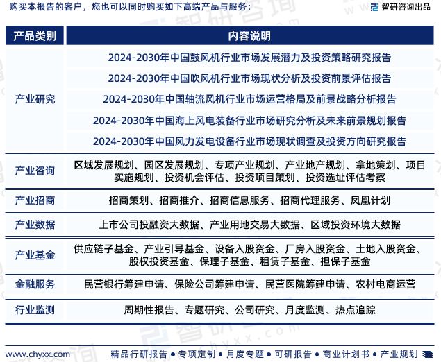 《2024版中国风机制造行业市场分析研究报告》—智研咨询发布(图7)