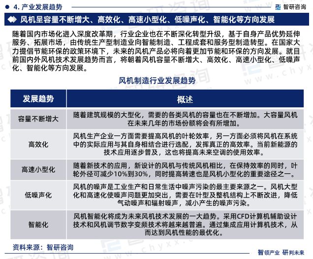 《2024版中国风机制造行业市场分析研究报告》—智研咨询发布(图6)