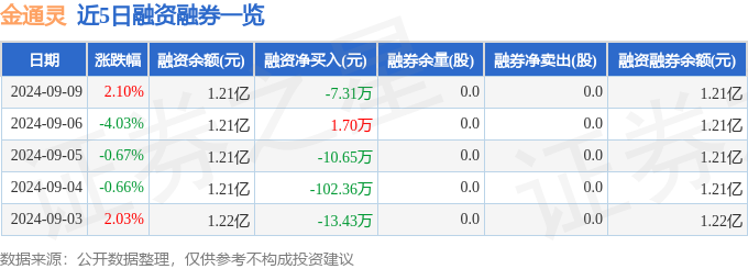 金通灵（300091）9月9日主力资金净买入4092万元(图2)