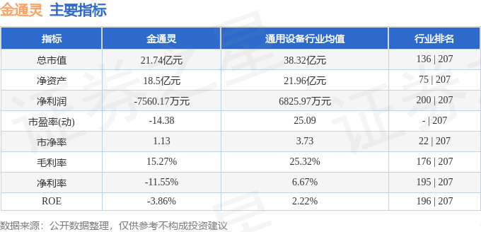 金通灵（300091）9月9日主力资金净买入4092万元(图3)