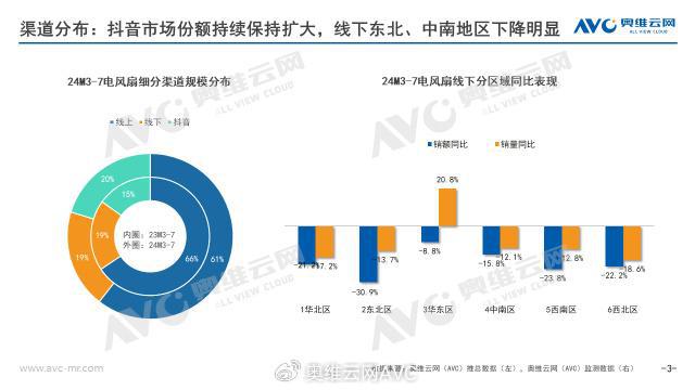 2024销年电风扇市场总结：动力不足行业迈入调整期(图2)