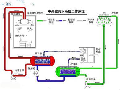 深入解析风机盘管：结构、原理及分类（系列一）(图2)