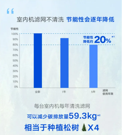 “碳”寻绿色空气大金空调技术亮相2024国际碳博会(图5)