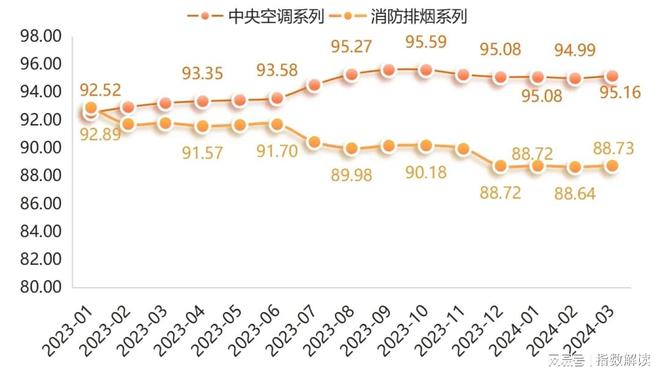 季报武城暖通空调创新发展指数稳步上升(图2)