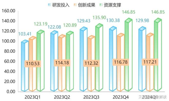 季报武城暖通空调创新发展指数稳步上升(图4)