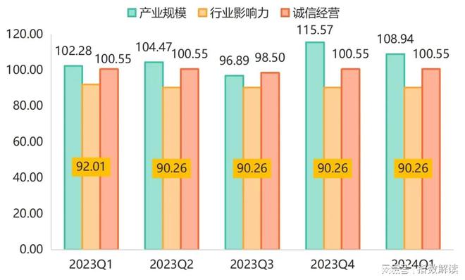 季报武城暖通空调创新发展指数稳步上升(图6)