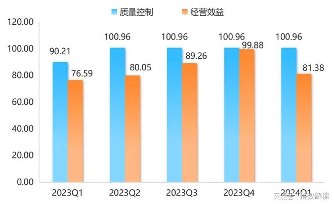 季报武城暖通空调创新发展指数稳步上升(图8)