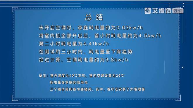 艾肯评测：40℃持续高温！中广Super热泵空调高效制冷效果实测(图4)