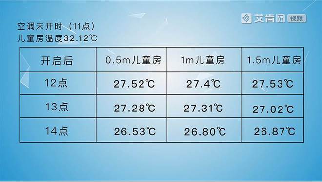 艾肯评测：40℃持续高温！中广Super热泵空调高效制冷效果实测(图3)