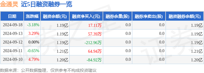 金通灵（300091）9月18日主力资金净卖出39257万元(图2)