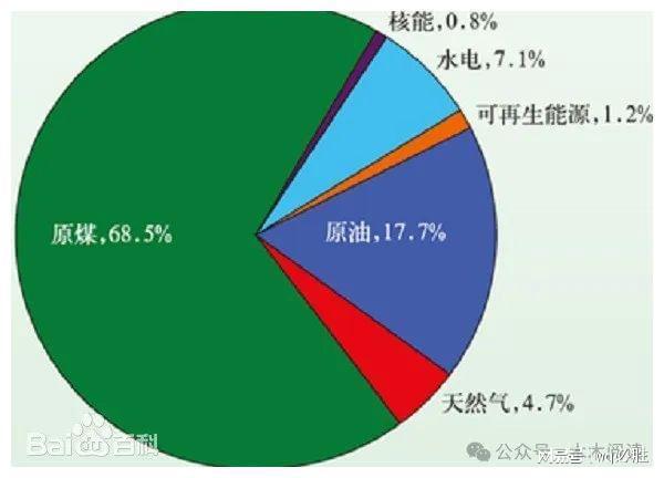 综合能源项目需要了解的内容(图2)