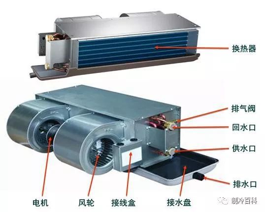风机盘管组装全过程盘管与接管接线图拿走不谢！(图1)