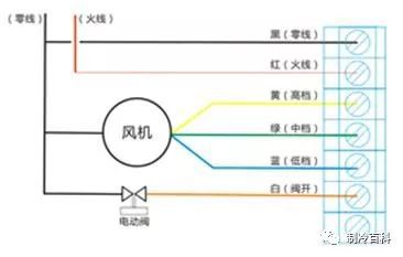 风机盘管组装全过程盘管与接管接线图拿走不谢！(图9)