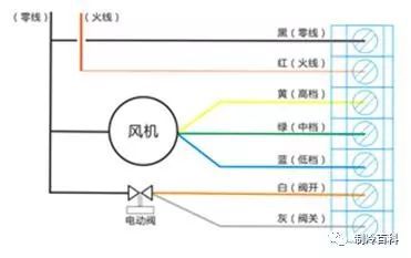 风机盘管组装全过程盘管与接管接线图拿走不谢！(图8)