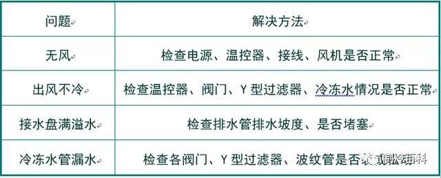 风机盘管组装全过程盘管与接管接线图拿走不谢！(图16)