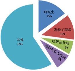 2024年风机盘管机投资前景分析报告(图1)