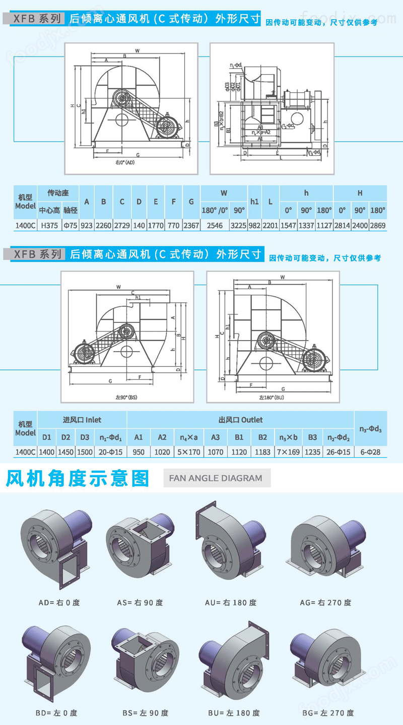 XFB-1400C后倾离心风机(图2)