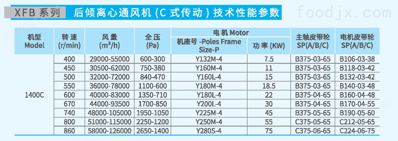 XFB-1400C后倾离心风机(图1)