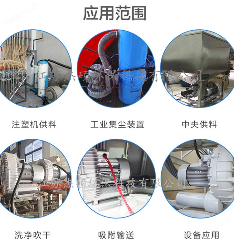 304不锈钢离心风机(图2)
