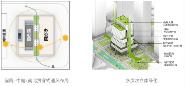 全国首批双双入选：中海领潮低碳转型(图4)