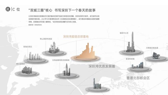 2024万科SIC(万科SIC65公馆)网站-65欢迎您-楼盘详情(图6)